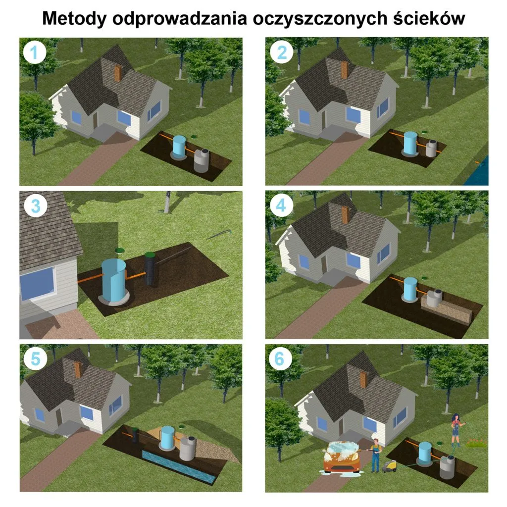 Metody odprowadzania.jpg Metody odprowadzania.jpg